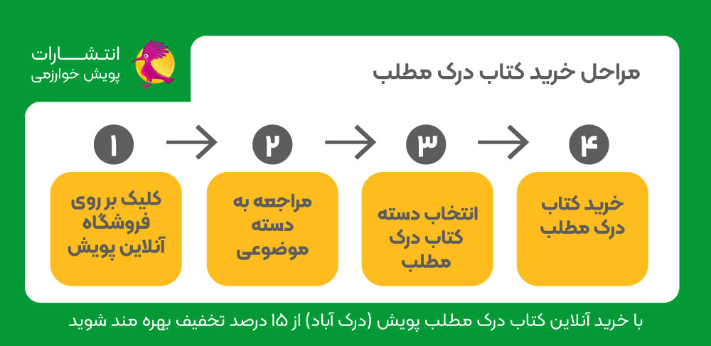 خرید کتاب درک مطلب, درک مطلب تیزهوشان, بهترین کتاب درک مطلب