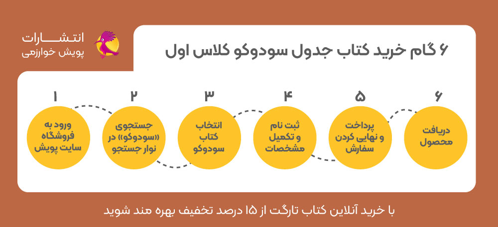 خرید جدول سودوکو کلاس اول، خرید جدول شگفت انگیز، خرید کتاب جدول سودوکو کلاس اول