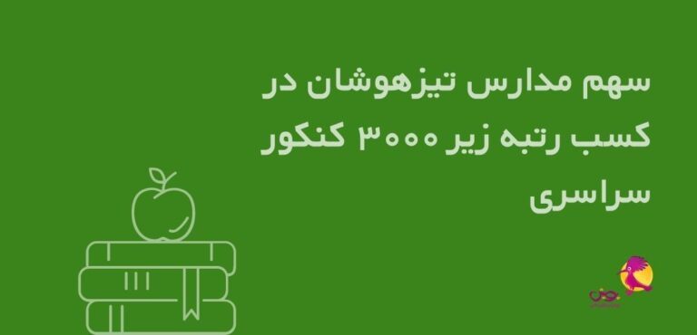 چرا در مدارس تیزهوشان درس بخوانیم؟ اهمیت و امکانات مدارس سمپاد