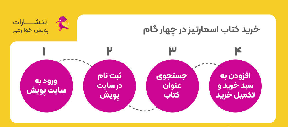 خرید کتاب اسمارتیز، کتاب اسمارتیز، هوش جامع اسمارتیز