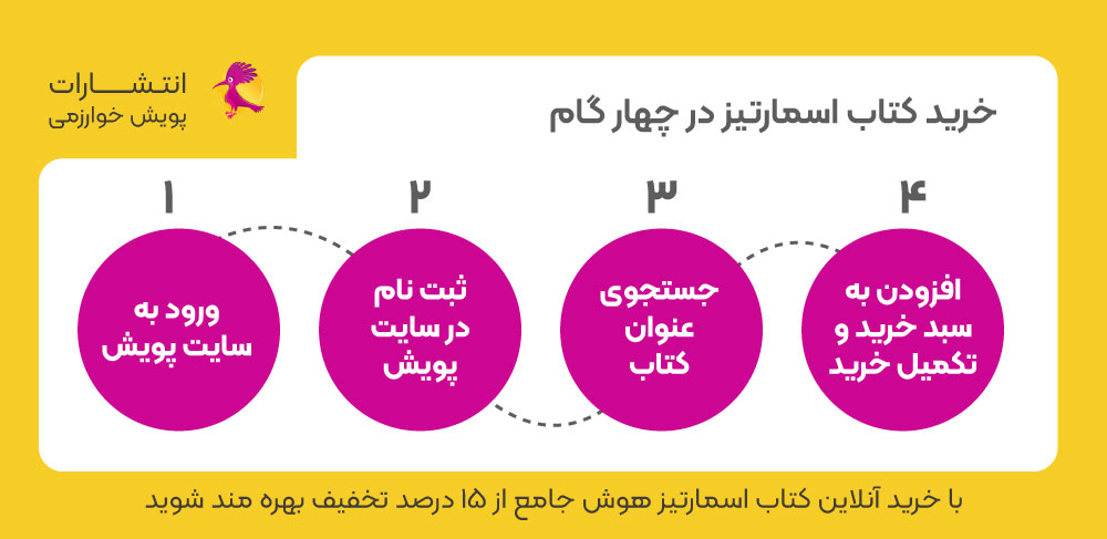 خرید کتاب اسمارتیز، کتاب اسمارتیز، هوش جامع اسمارتیز