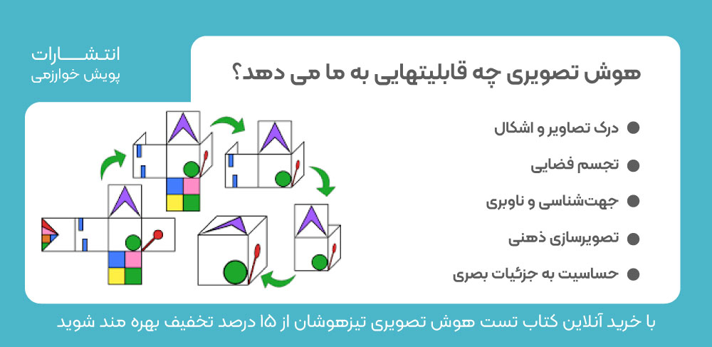 هوش تصویری، هوش فضایی-دیداری، درک تصاویر و اشکال،
تجسم فضایی،
جهت‌شناسی و ناوبری،
تصویرسازی ذهنی،
حساسیت به جزئیات بصری