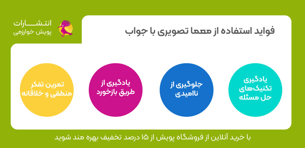 فواید استفاده از معما تصویری با جواب