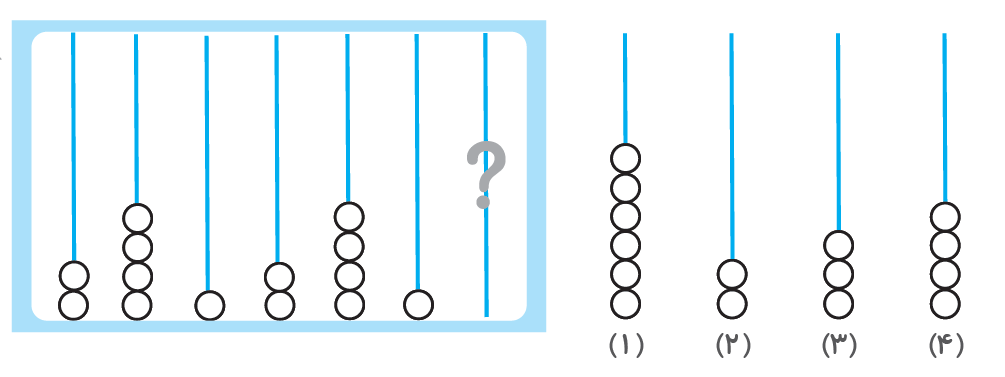 اولین دوره سؤالات هوش (سؤال 3)